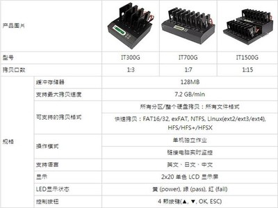 佑華硬盤拷貝機 IT-S15007G 轉讓 高效工廠數據備份解決方案