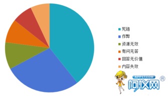 深度解析 為何產(chǎn)品信息發(fā)布后，咨詢量依舊寥寥無(wú)幾？