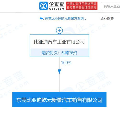 比亞迪東莞布局新篇章 汽車銷售公司成立，開啟全價值鏈服務新模式