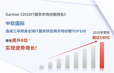 中軟國際蟬聯Gartner 2020全球IT服務百強，技術咨詢服務實力再獲國際權威認可